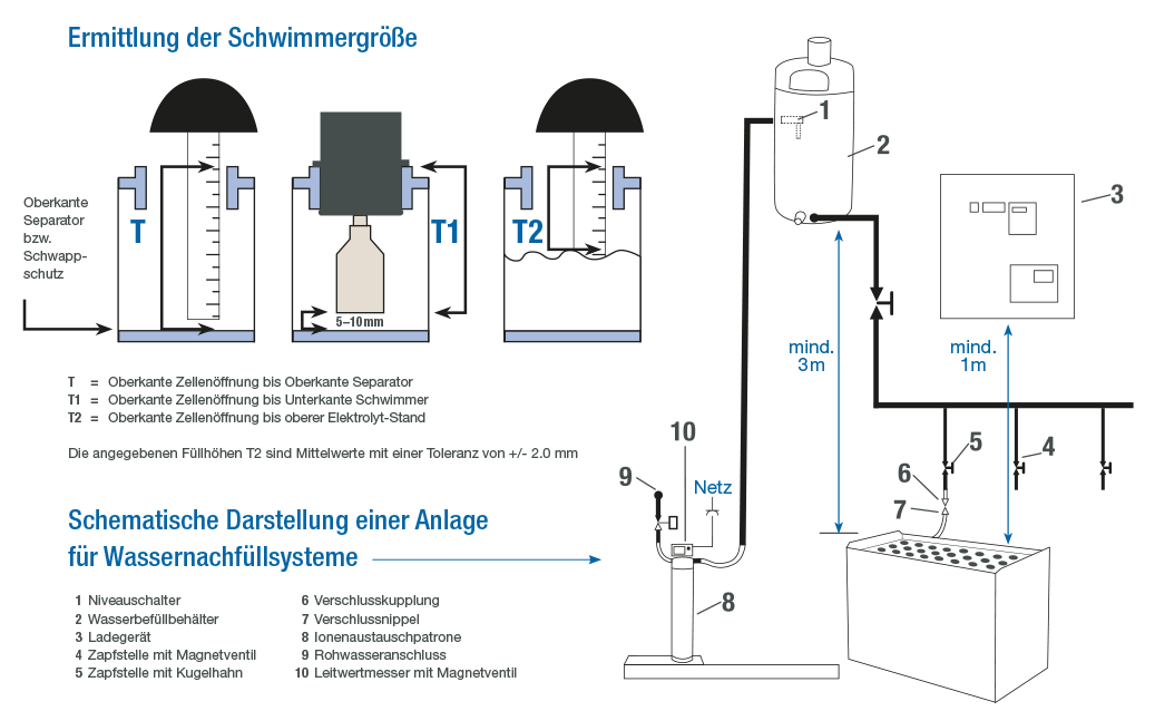 Aquamatik Schema